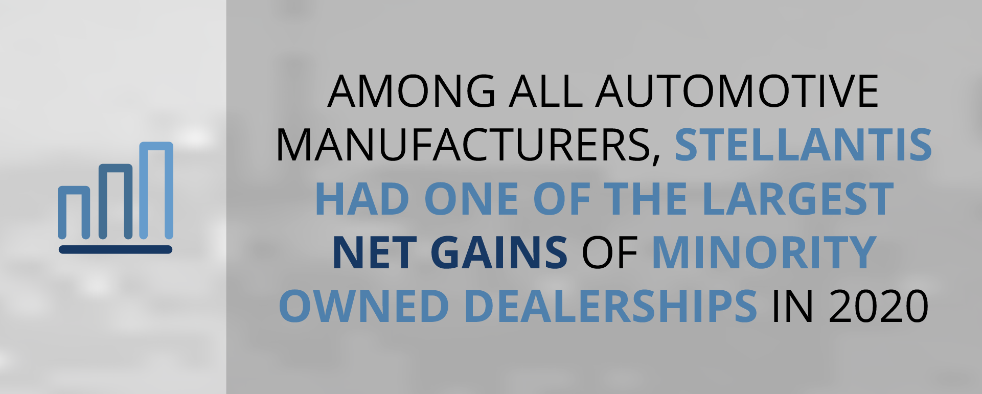 Among all automotive manufacturers, FCA US LLC had one of the largest net gains of minority owned dealerships in 2018