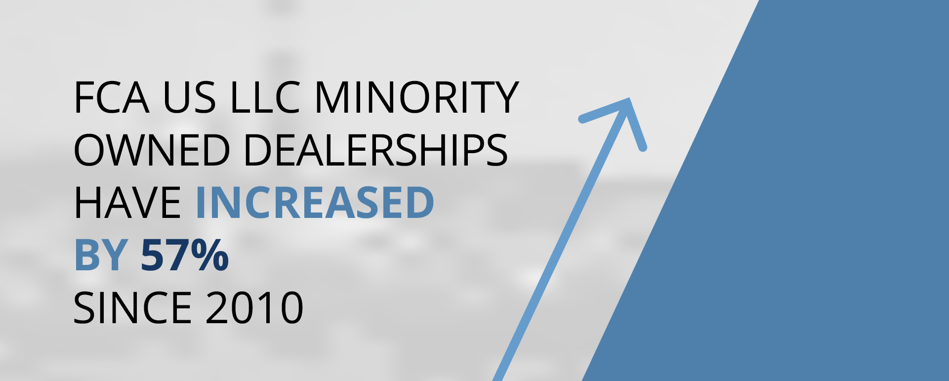 FCA US LLC's minority owned dealerships have increased by 57% since 2010
